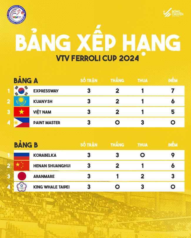 VTV5 VTV6 trực tiếp bóng chuyền Việt Nam vs Hà Nam (TQ), 17h00 hôm nay, tứ kết VTV Cup 2024 - Ảnh 6.