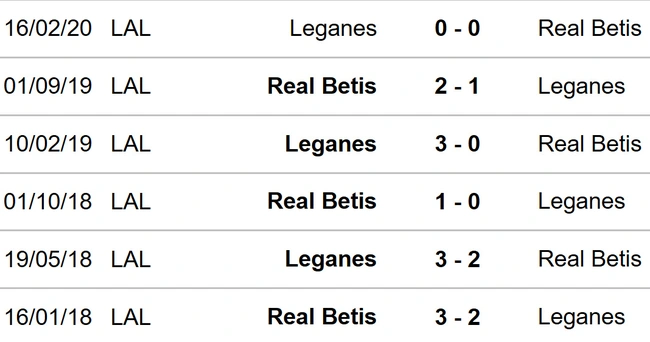 Real Betis vs Leganes